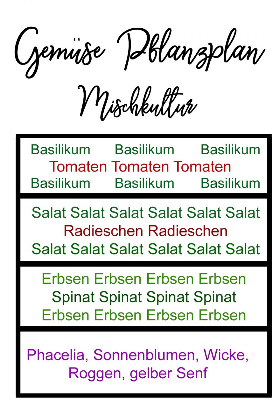 Gemüsegarten Anbauplan So gelingt dir Gemüse anbauen Haus und Beet