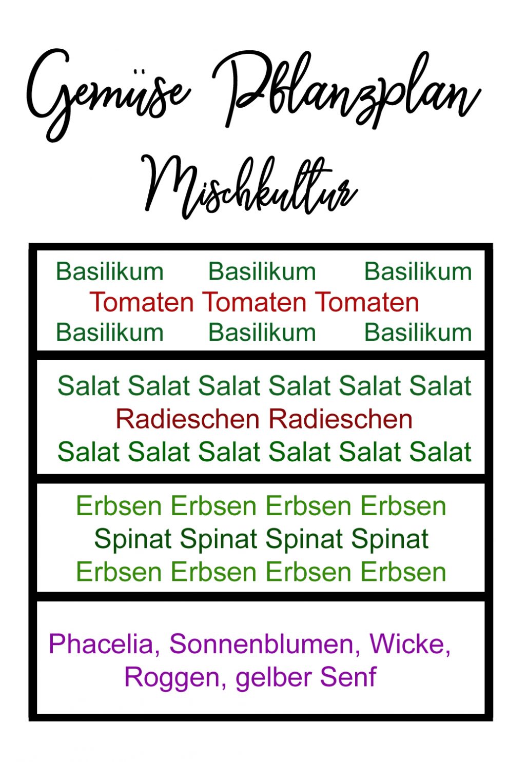 Gemüsegarten Anbauplan - So gelingt dir Gemüse anbauen - Haus und Beet